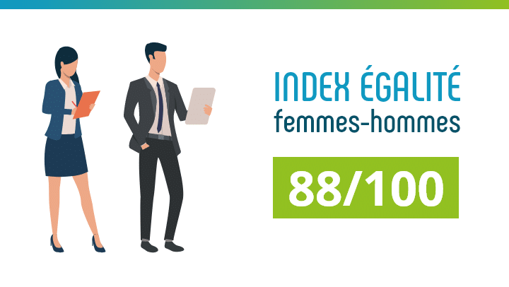 Index égalité hommes femmes à 88 sur 100