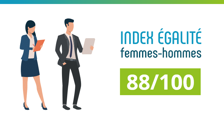 Index égalité hommes femmes à 88 sur 100