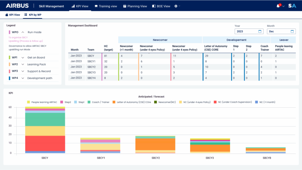 Airbus - Skill Management