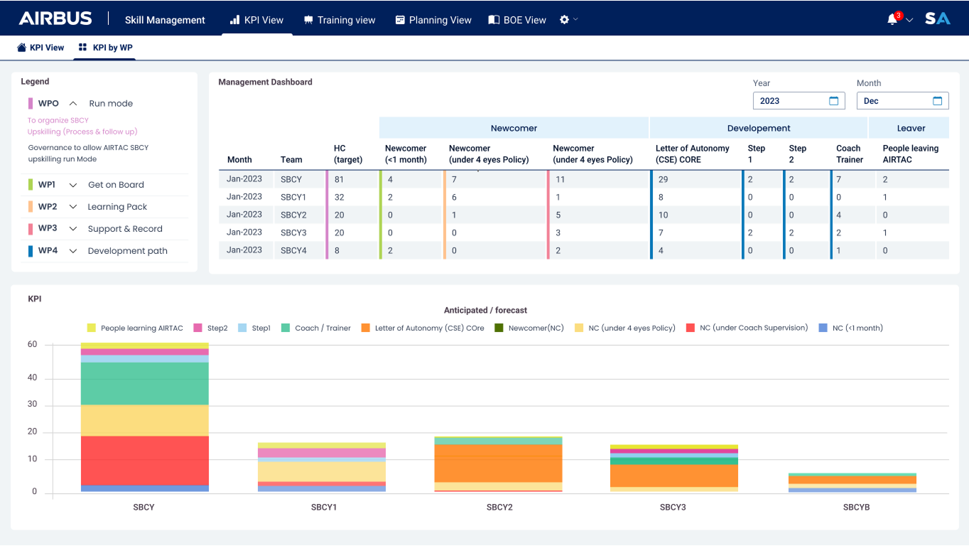 Airbus - Skill Management