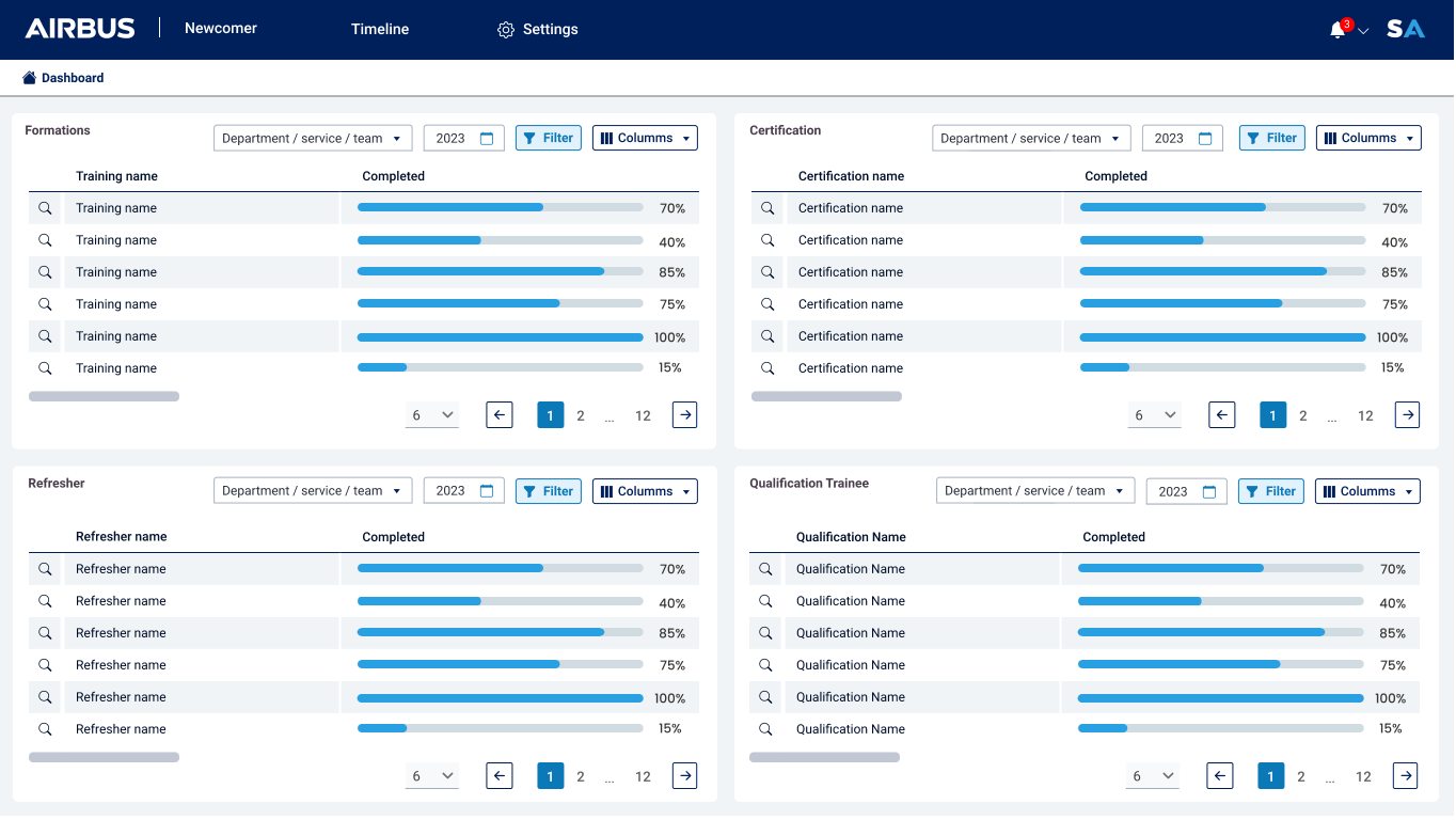 Airbus - Skill Management
